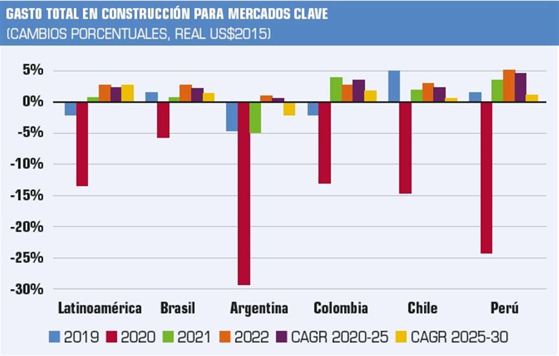 Proyecciones